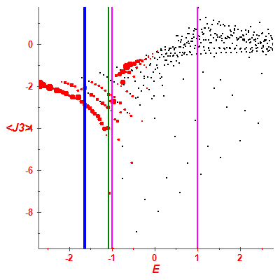 Peres lattice <J3>
